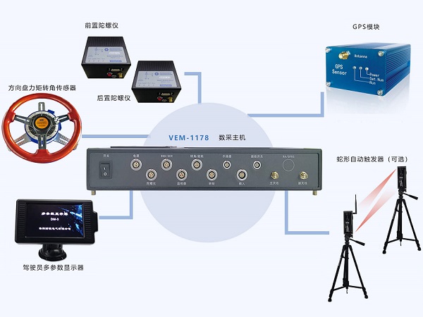 汽車(chē)橫向穩(wěn)定性是什么意思？有什么作用？