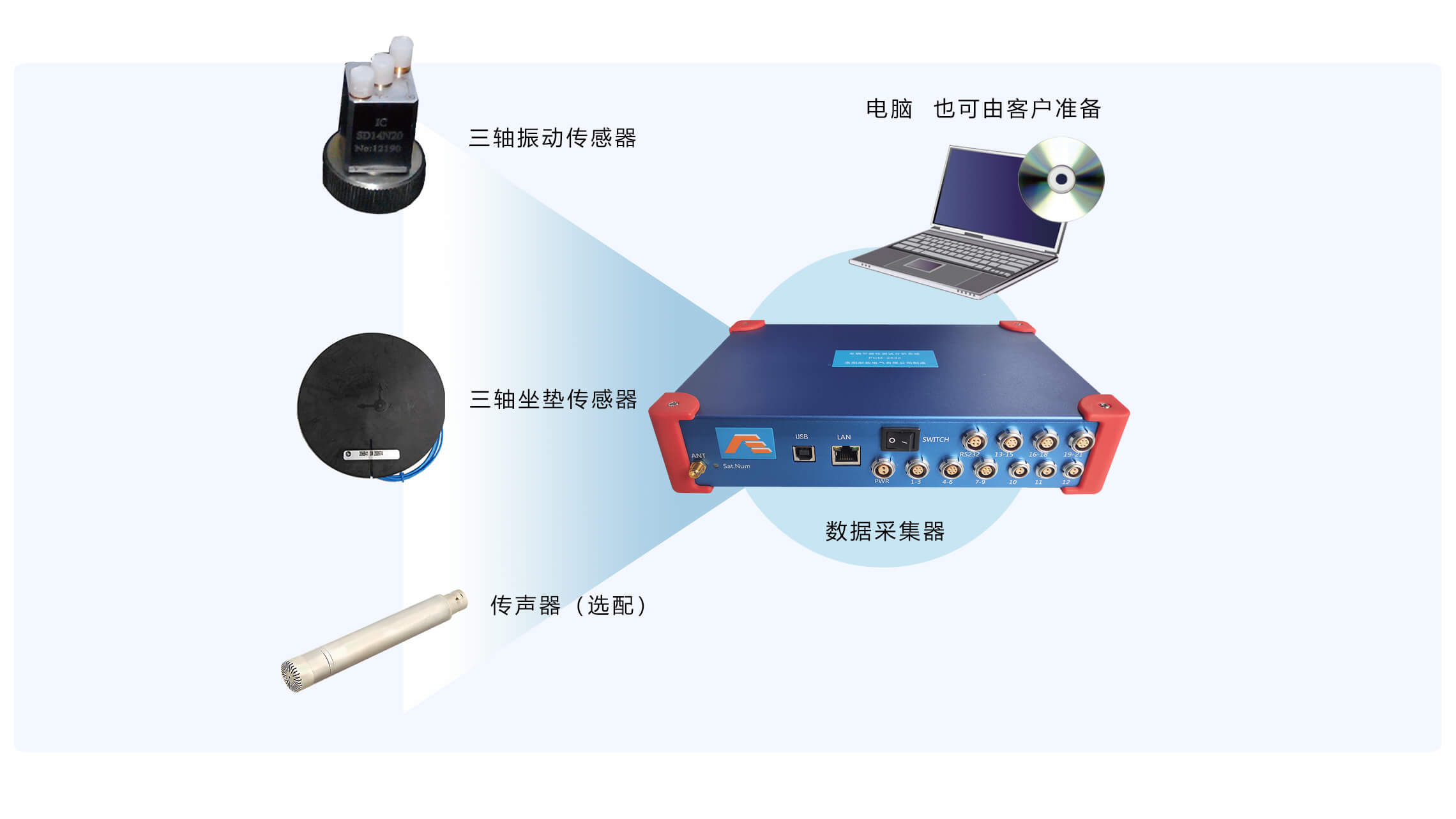 汽車(chē)平順性試驗(yàn)